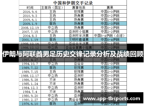 伊朗与阿联酋男足历史交锋记录分析及战绩回顾